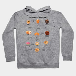 Pastries of Interest (POIs) Hoodie